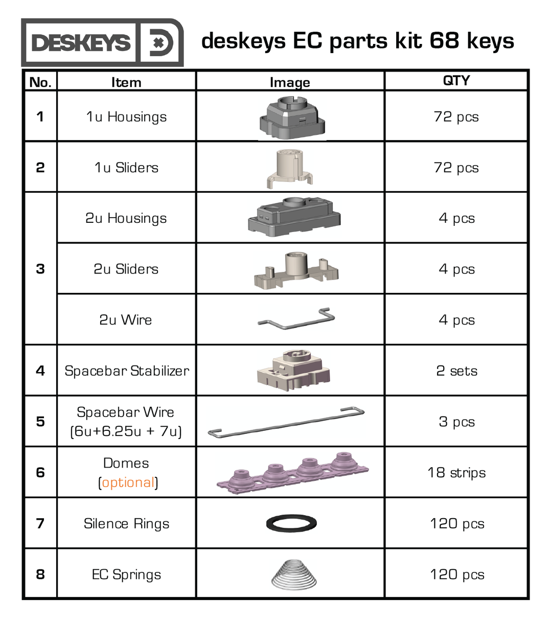 deskeys